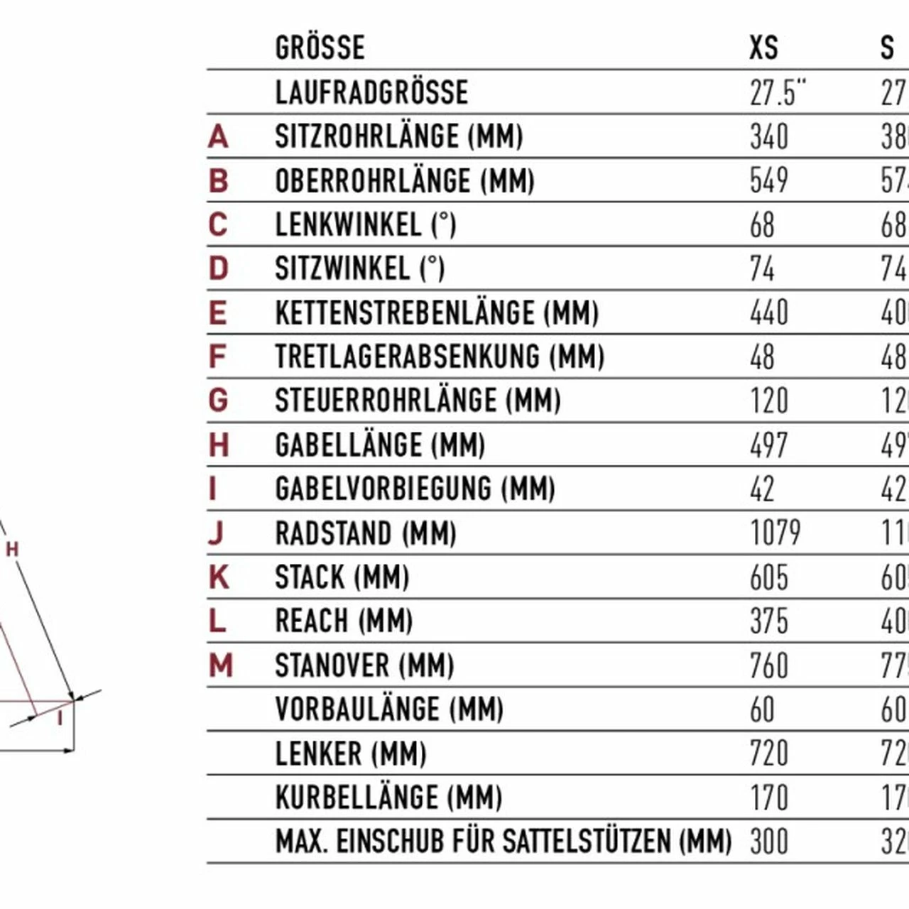 Focus Whistler 3.6 EQP 9 Focus Whistler 3.6 EQP – Bild 7