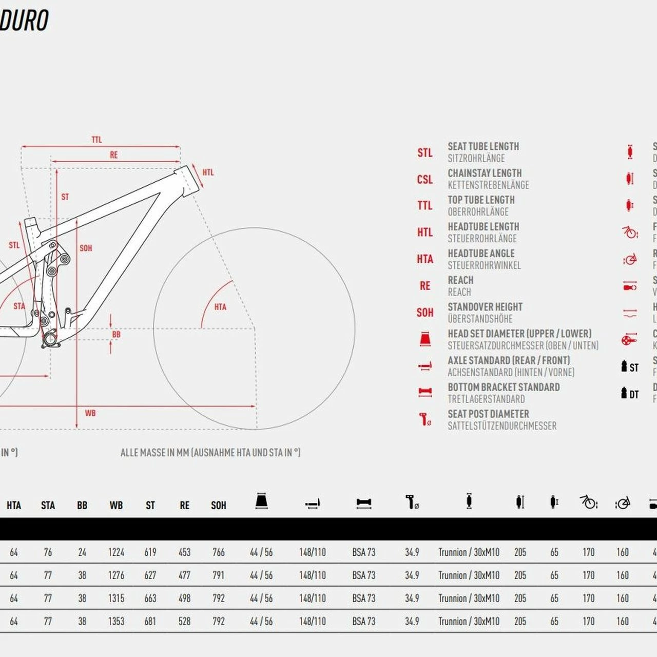 Ghost Riot Enduro AL Essential 4 Ghost Riot Enduro AL Essential – Bild 2