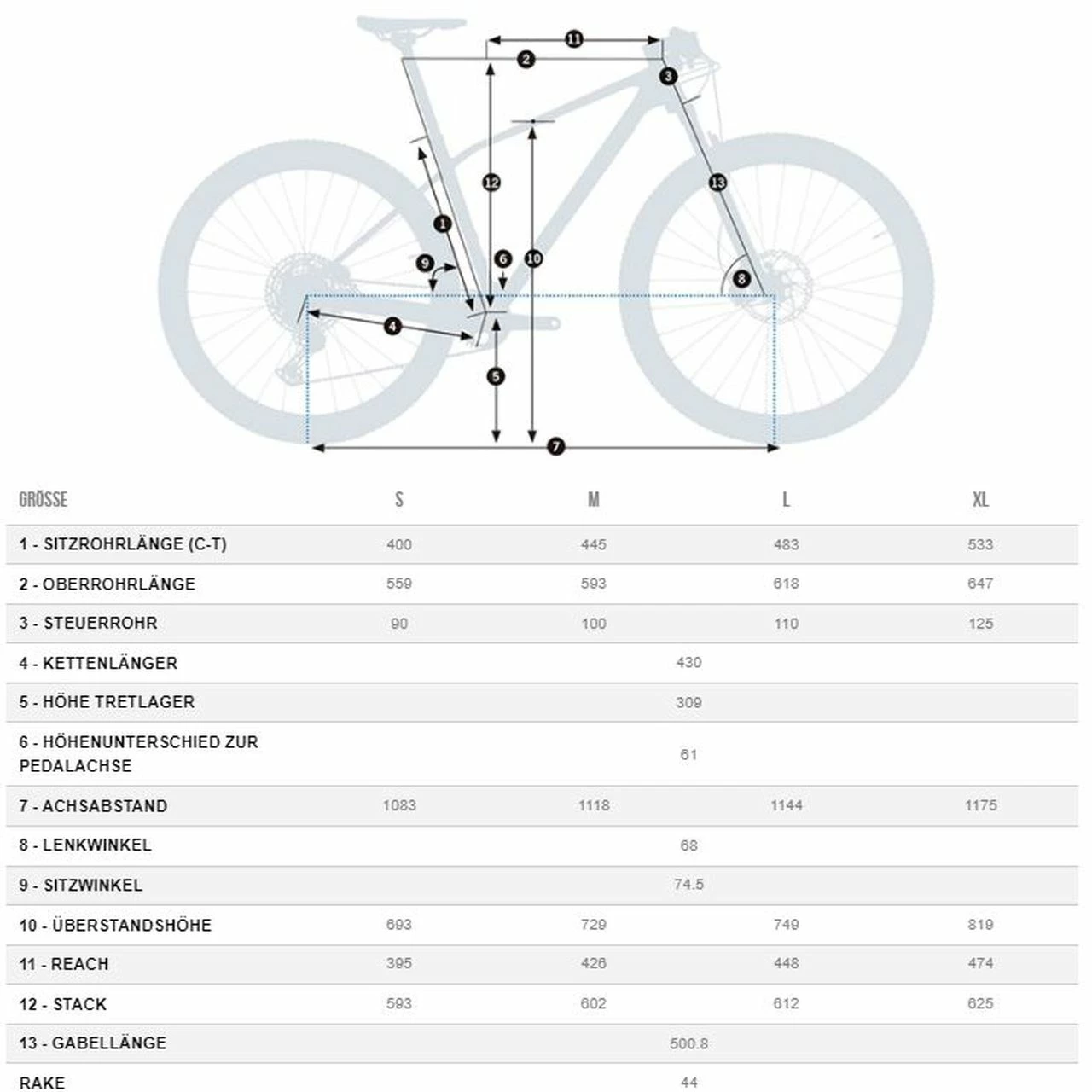Orbea Alma M51 6 Orbea Alma M51 – Bild 4