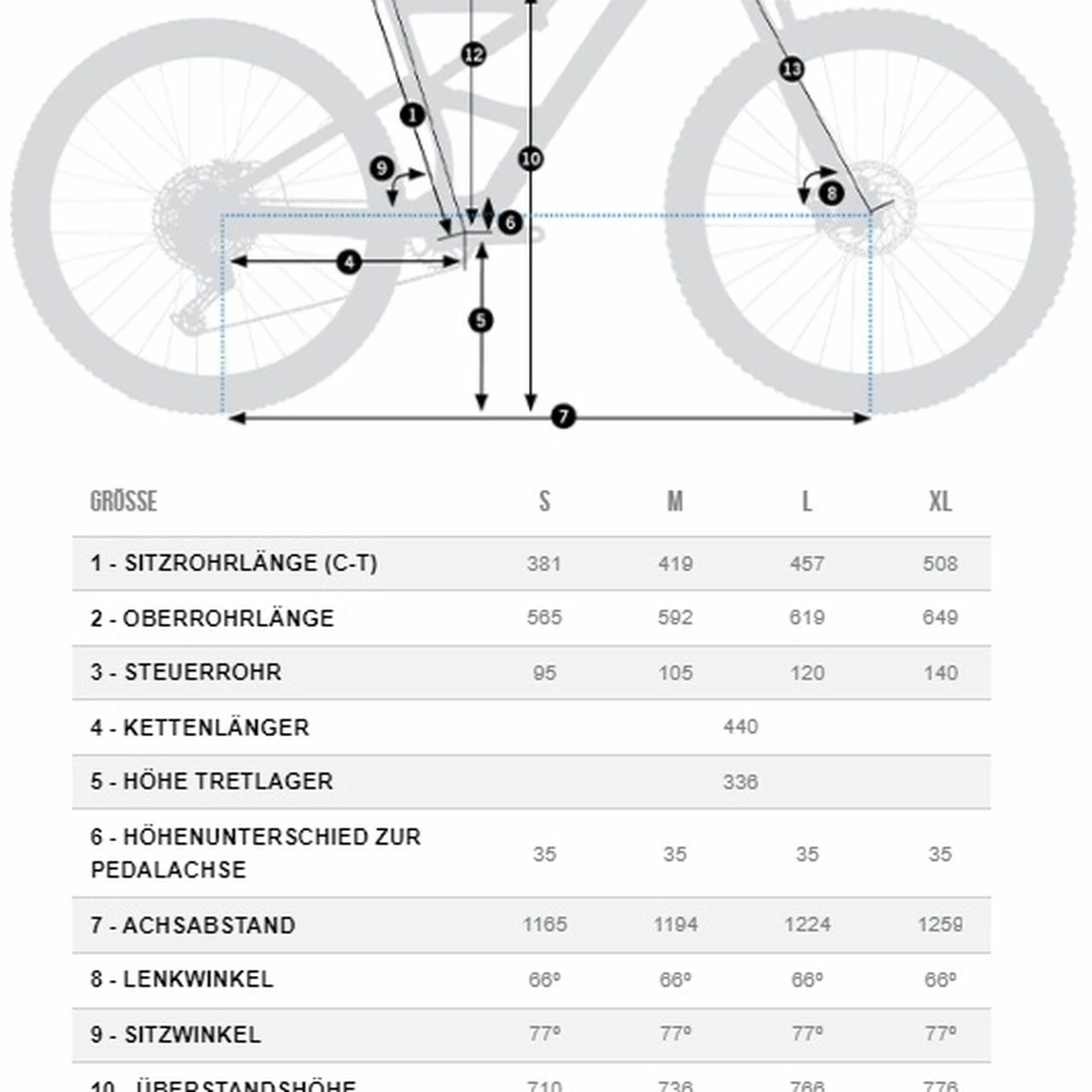 Orbea Occam H10 7 Orbea Occam H10 – Bild 5