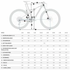 Orbea Oiz M11-AXS -Mountainbikes Hardtail Verkäufe orbea oiz m11 axs fullsuspension mountain bike 2022 04