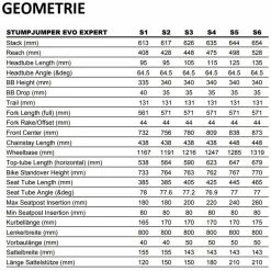 Specialized Stumpjumper Evo Expert 29R 8 Specialized Stumpjumper Evo Expert 29R -Mountainbikes Hardtail Verkäufe specialized stumpjumper evo expert 29r fullsuspension mountain bike 2023 03