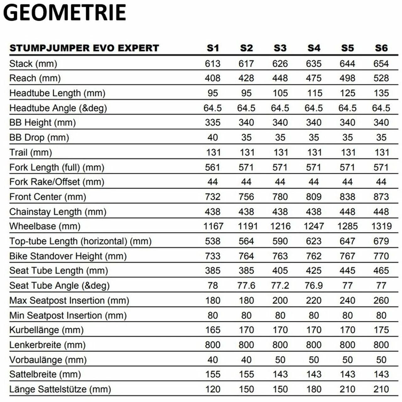 Specialized Stumpjumper Evo Expert 29R 5 Specialized Stumpjumper Evo Expert 29R – Bild 3